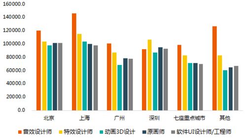游戏制作工资,揭秘不同岗位的薪酬水平与增长潜力(图1) 游戏制作工资,揭秘不同岗位的薪酬水平与增长潜力(图1)