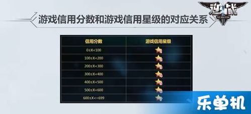 游戏信用星级查询,穿越火线信用星级查询全攻略(图1) 游戏信用星级查询,穿越火线信用星级查询全攻略(图1)