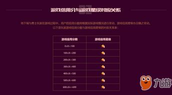 游戏信用星级查询,穿越火线信用星级查询全攻略(图2) 游戏信用星级查询,穿越火线信用星级查询全攻略(图2)