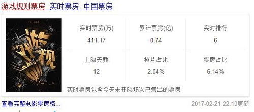 游戏规则电影票房,票房背后的电影制作与市场策略揭秘(图2) 游戏规则电影票房,票房背后的电影制作与市场策略揭秘(图2)