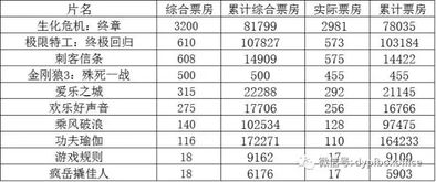 游戏规则电影票房,票房背后的电影制作与市场策略揭秘(图1) 游戏规则电影票房,票房背后的电影制作与市场策略揭秘(图1)