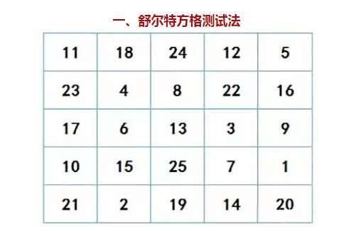 舒尔特方格游戏下载,开启高效学习之旅(图1) 舒尔特方格游戏下载,开启高效学习之旅(图1)