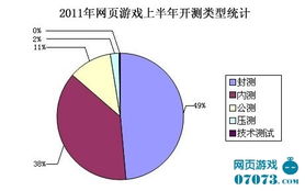 网络游戏统计,网络游戏产业现状与未来趋势深度解析(图1) 网络游戏统计,网络游戏产业现状与未来趋势深度解析(图1)