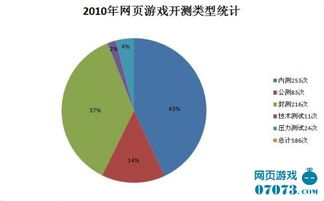 网络游戏统计,网络游戏产业现状与未来趋势深度解析(图3) 网络游戏统计,网络游戏产业现状与未来趋势深度解析(图3)