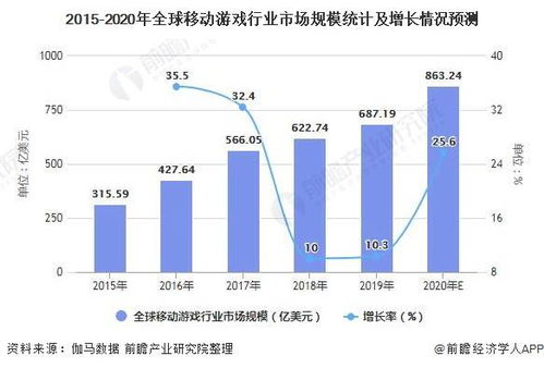 游戏市场竞争,游戏市场竞争态势与策略解析(图2) 游戏市场竞争,游戏市场竞争态势与策略解析(图2)