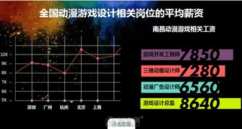 游戏设计大专,大专生眼中的游戏设计专业(图3) 游戏设计大专,大专生眼中的游戏设计专业(图3)