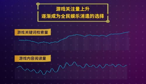 游戏营销模式,游戏营销模式创新与策略解析(图2) 游戏营销模式,游戏营销模式创新与策略解析(图2)