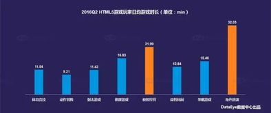 h5游戏盈利,探索多元化变现路径(图1) h5游戏盈利,探索多元化变现路径(图1)