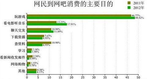 游戏消费调查,年轻一代的娱乐与消费行为洞察(图1) 游戏消费调查,年轻一代的娱乐与消费行为洞察(图1)