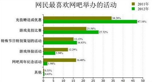 游戏消费调查,年轻一代的娱乐与消费行为洞察(图2) 游戏消费调查,年轻一代的娱乐与消费行为洞察(图2)