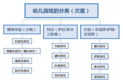 教育游戏分类,教育游戏分类与特点解析(图1) 教育游戏分类,教育游戏分类与特点解析(图1)
