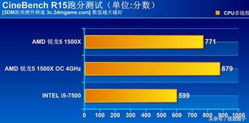 1500x玩游戏,畅玩主流游戏的性价比之选(图1) 1500x玩游戏,畅玩主流游戏的性价比之选(图1)