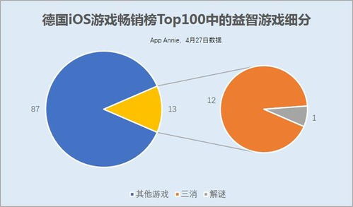 问答益智游戏(图2) 问答益智游戏(图2)