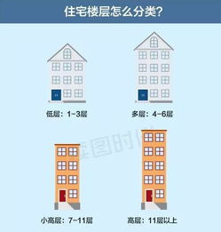 选楼层游戏,探索神秘城堡的冒险之旅(图1) 选楼层游戏,探索神秘城堡的冒险之旅(图1)