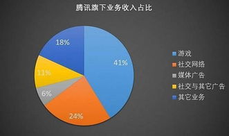 腾讯游戏产业,迈向全球化的创新先锋(图3)