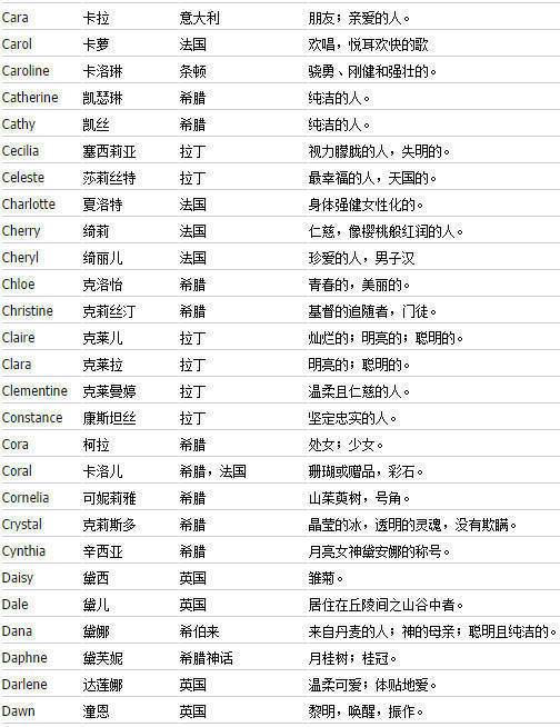 游戏英文名字女,独特魅力与个性展示(图1) 游戏英文名字女,独特魅力与个性展示(图1)