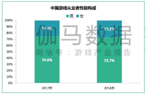 游戏策划学历,学历要求与职业发展路径(图2) 游戏策划学历,学历要求与职业发展路径(图2)