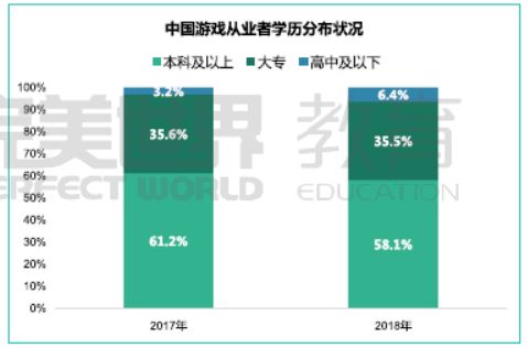 游戏策划学历,学历要求与职业发展路径(图3) 游戏策划学历,学历要求与职业发展路径(图3)