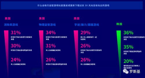 游戏用户洞察,揭秘玩家行为与满意度(图1) 游戏用户洞察,揭秘玩家行为与满意度(图1)