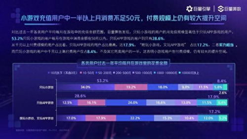 游戏用户洞察,揭秘玩家行为与满意度(图2) 游戏用户洞察,揭秘玩家行为与满意度(图2)