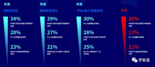 游戏用户洞察,揭秘玩家行为与满意度(图3) 游戏用户洞察,揭秘玩家行为与满意度(图3)