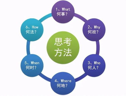 游戏式思维,重塑学习与工作体验(图3) 游戏式思维,重塑学习与工作体验(图3)