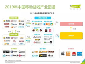 移动游戏现状,现状、趋势与未来展望(图3) 移动游戏现状,现状、趋势与未来展望(图3)