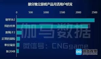 独立游戏投资(图3) 独立游戏投资(图3)