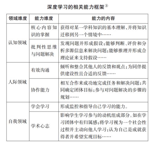 对安吉游戏的心得体会,儿童自主探索与快乐成长的奥秘(图3) 对安吉游戏的心得体会,儿童自主探索与快乐成长的奥秘(图3)