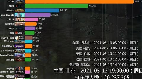 线上游戏排行,热门游戏盘点与趋势分析(图1) 线上游戏排行,热门游戏盘点与趋势分析(图1)