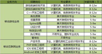 胡莱游戏招聘,共创游戏产业辉煌未来(图1) 胡莱游戏招聘,共创游戏产业辉煌未来(图1)