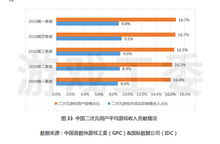 游戏行业信息,市场潜力无限(图3) 游戏行业信息,市场潜力无限(图3)