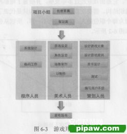 游戏开发分工,打造高效协作的虚拟世界(图2)