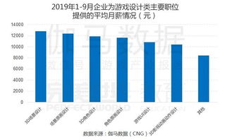 游戏策划薪水,揭秘行业高薪背后的秘密(图1)