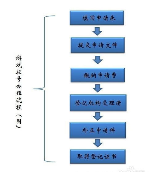 游戏版号备案,探寻数字娱乐产业的合规之路(图2)