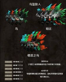 游戏的鸟型,探寻神秘鸟型游戏的奇幻之旅(图2) 游戏的鸟型,探寻神秘鸟型游戏的奇幻之旅(图2)