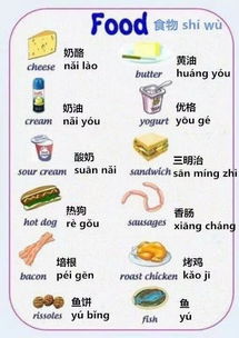 英语食物单词游戏,Delicious English Food Words: A Culinary Vocabulary Adventure(图1)