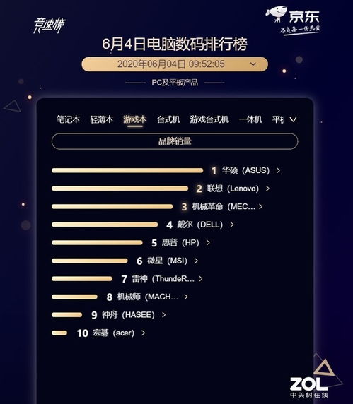 游戏本销量排行榜,揭秘玩家最爱(图2) 游戏本销量排行榜,揭秘玩家最爱(图2)