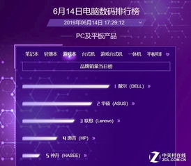 游戏本销量排行榜,揭秘玩家最爱(图3) 游戏本销量排行榜,揭秘玩家最爱(图3)