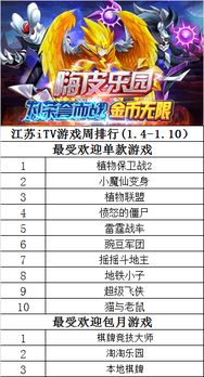 10大游戏排行榜,十大游戏排行榜揭晓热门佳作(图1) 10大游戏排行榜,十大游戏排行榜揭晓热门佳作(图1)
