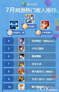 10大游戏排行榜,十大游戏排行榜揭晓热门佳作(图3) 10大游戏排行榜,十大游戏排行榜揭晓热门佳作(图3)