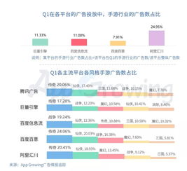 买量游戏是什么,流量变现背后的商业奥秘(图2)