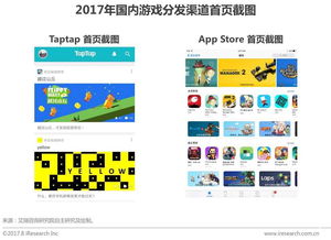 买量游戏是什么,流量变现背后的商业奥秘(图3)
