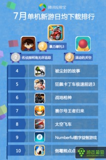 腾讯新游戏排行榜,哪款将成为你的新宠？(图1)