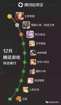 腾讯新游戏排行榜,哪款将成为你的新宠？(图3)