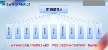 游戏运营前景,掘金新风口(图1) 游戏运营前景,掘金新风口(图1)