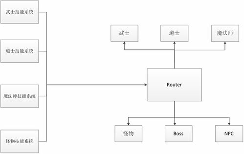 游戏设计架构,构建沉浸式虚拟世界的奥秘(图1) 游戏设计架构,构建沉浸式虚拟世界的奥秘(图1)
