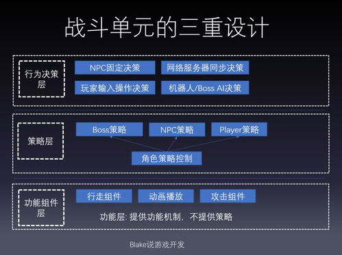 游戏设计架构,构建沉浸式虚拟世界的奥秘(图2) 游戏设计架构,构建沉浸式虚拟世界的奥秘(图2)