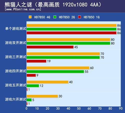 游戏多开对显卡要求,揭秘游戏多开对显卡的极致挑战(图3)