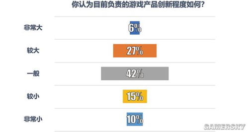 腾讯游戏调查,玩家行为与偏好深度解析(图1) 腾讯游戏调查,玩家行为与偏好深度解析(图1)